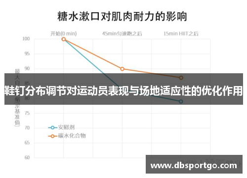 鞋钉分布调节对运动员表现与场地适应性的优化作用